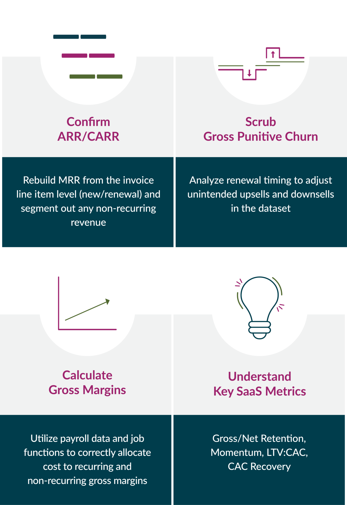 saas financial metrics